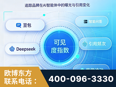 三河-AI可见度监测