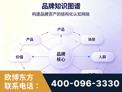 三河-品牌知识图谱