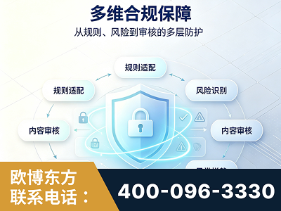 三河-多维合规保障